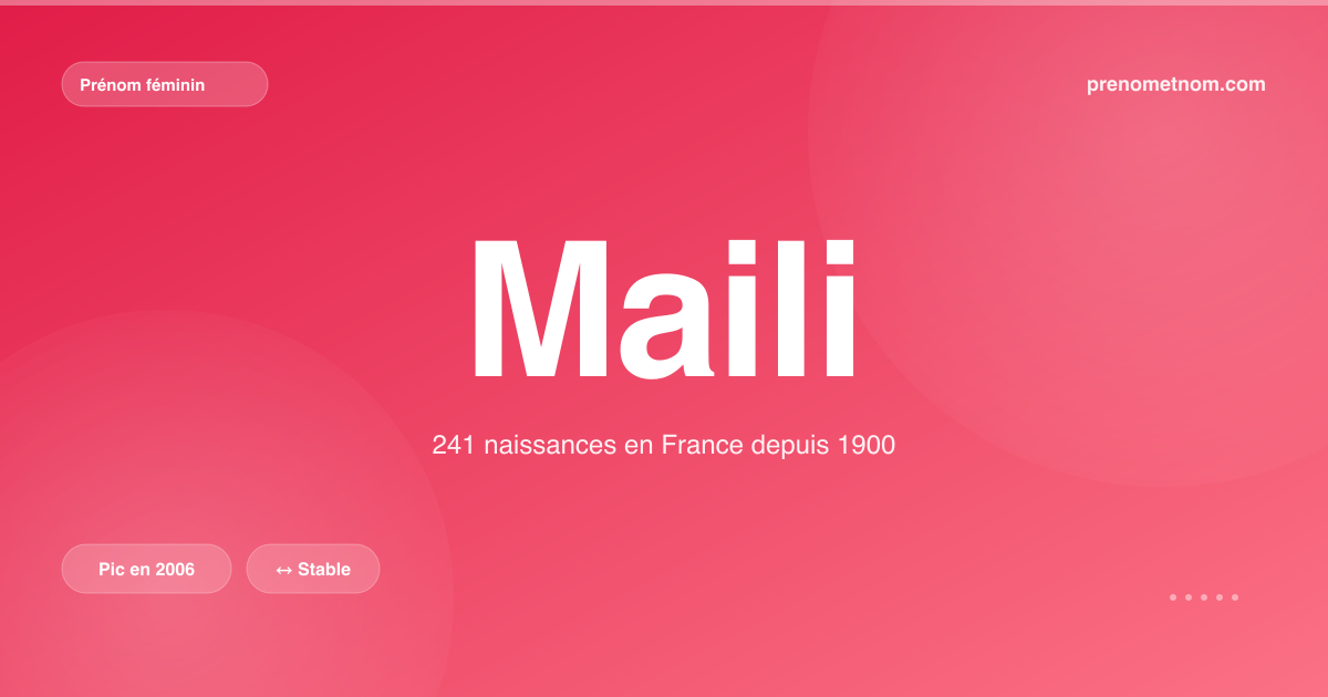 Carte visuelle du prénom Maili