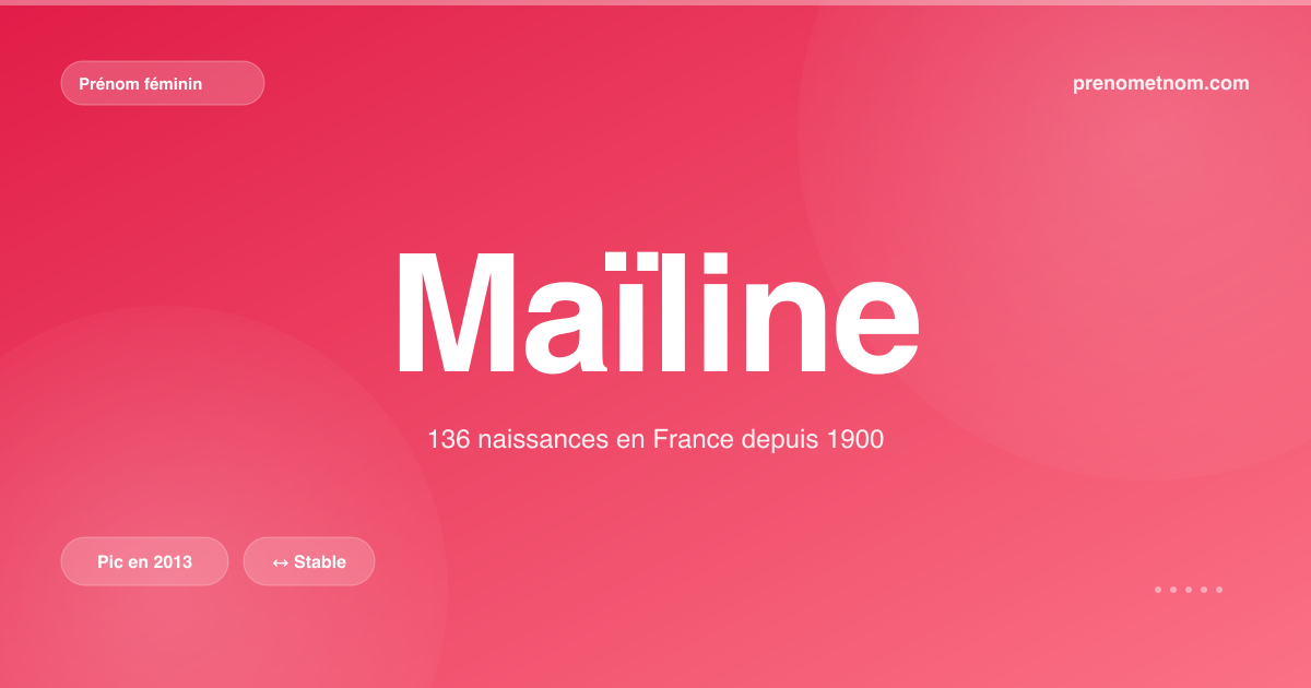 Carte visuelle du prénom Maïline
