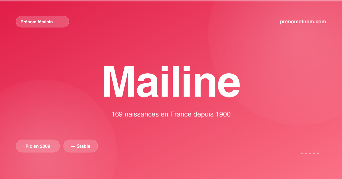 Carte visuelle du prénom Mailine