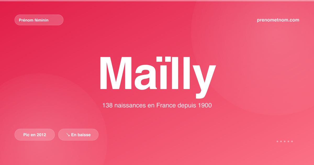 Carte visuelle du prénom Maïlly
