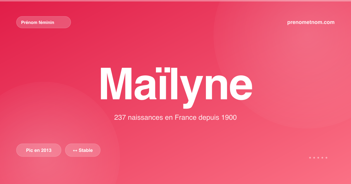 Carte visuelle du prénom Maïlyne