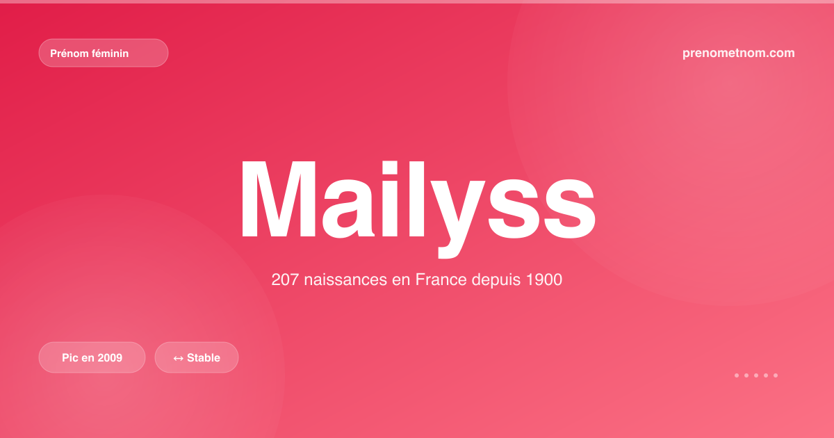 Carte visuelle du prénom Mailyss