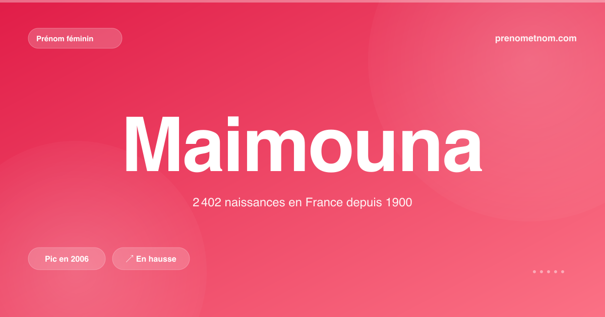 Carte visuelle du prénom Maimouna