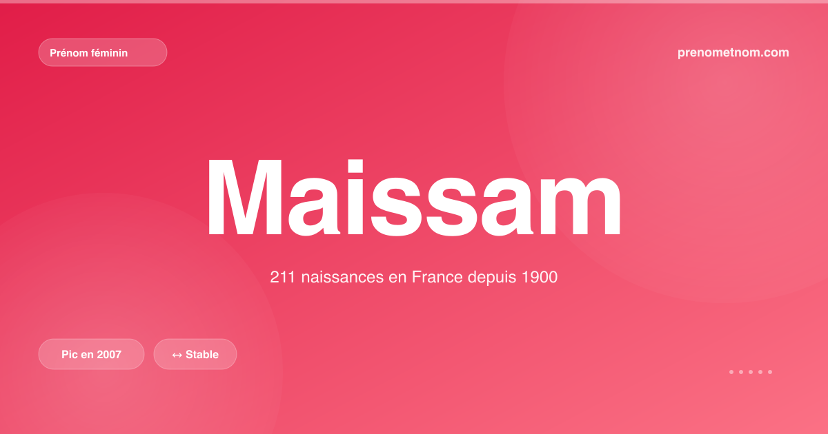 Carte visuelle du prénom Maissam