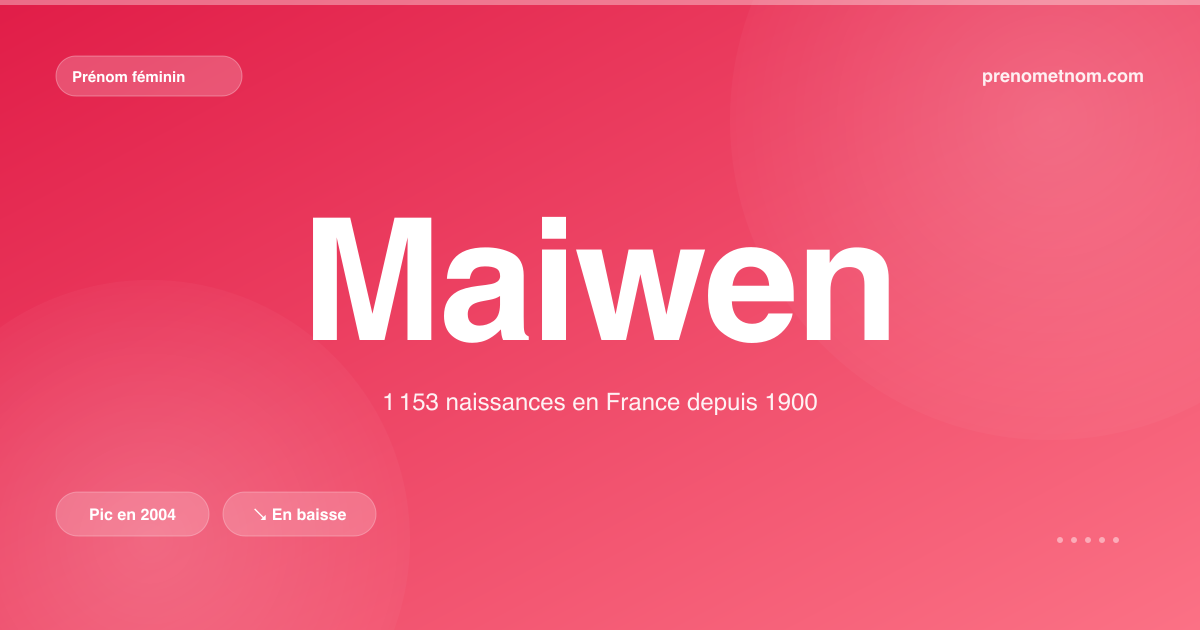 Carte visuelle du prénom Maiwen
