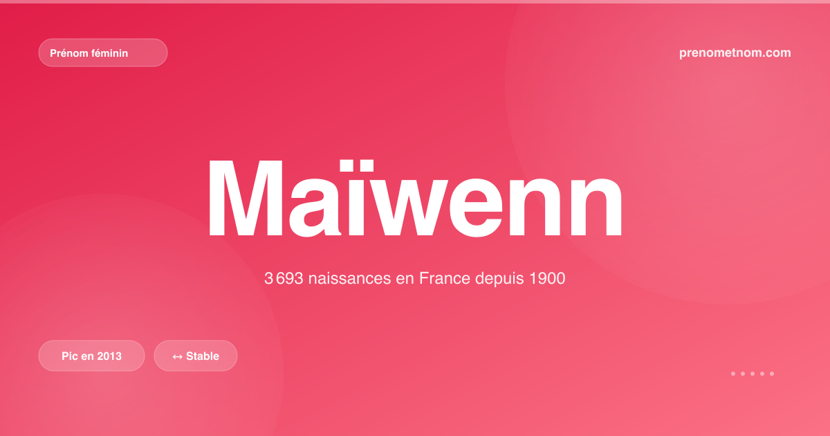 Carte visuelle du prénom Maïwenn