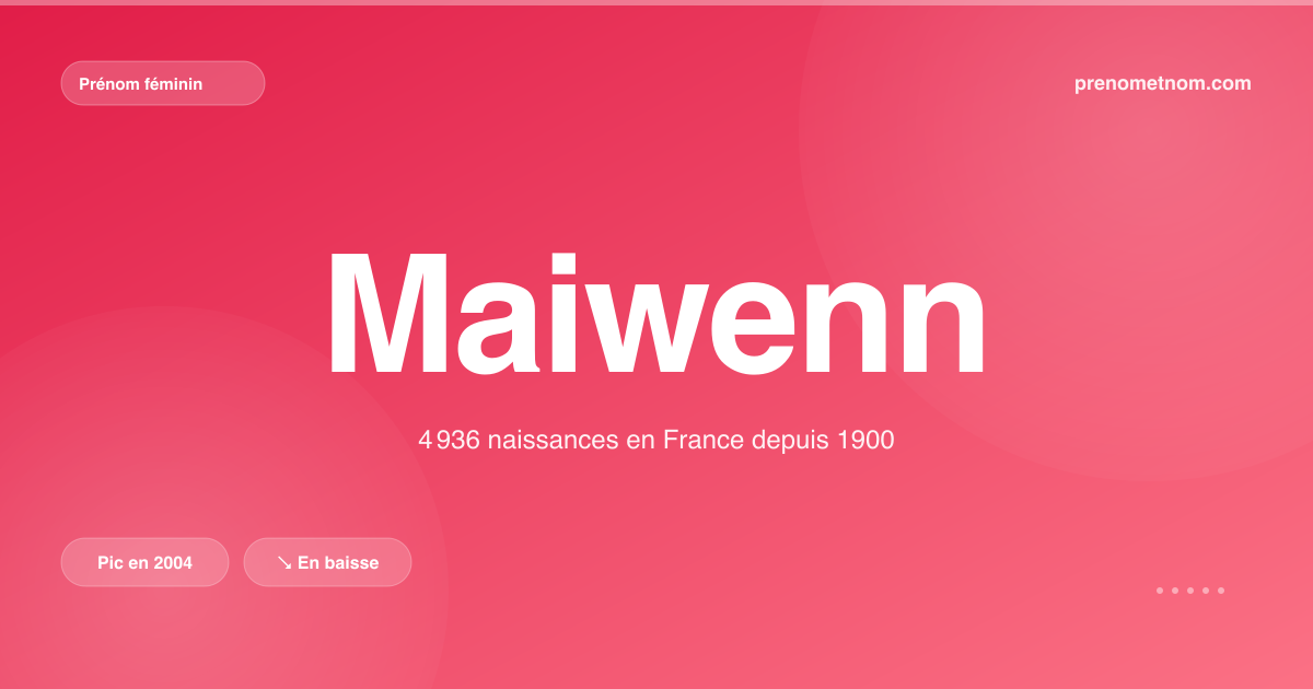 Carte visuelle du prénom Maiwenn