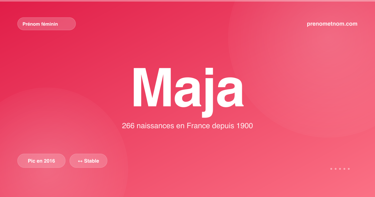 Carte visuelle du prénom Maja