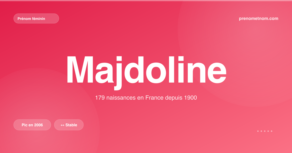 Carte visuelle du prénom Majdoline