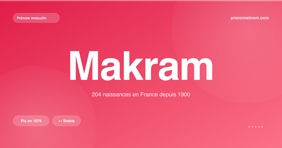 Carte visuelle du prénom Makram