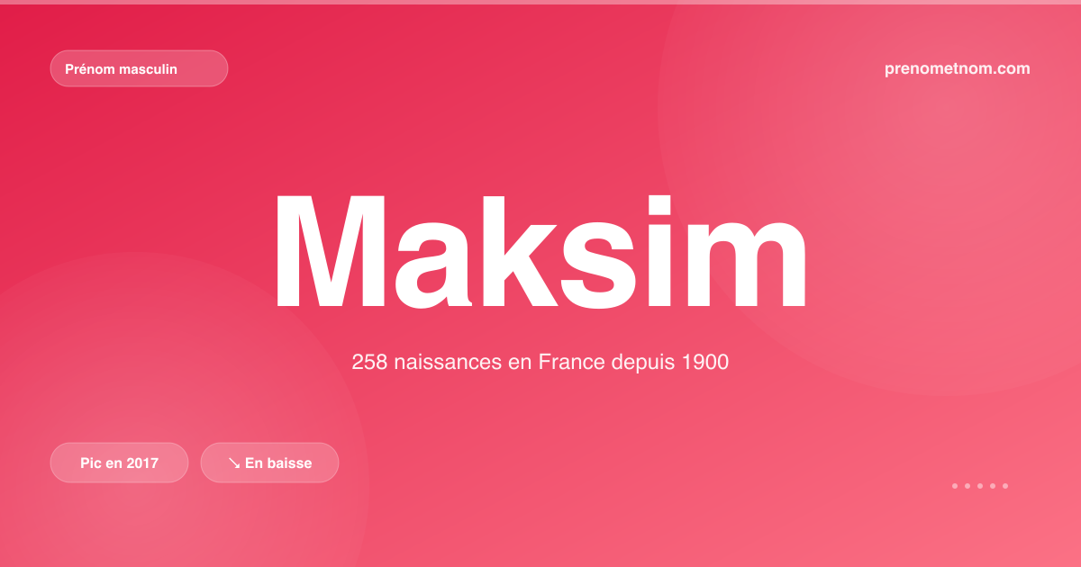Carte visuelle du prénom Maksim