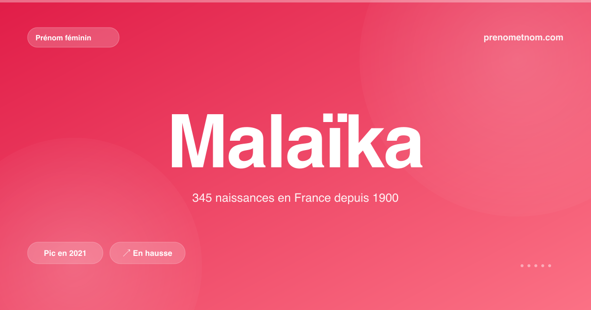 Carte visuelle du prénom Malaïka