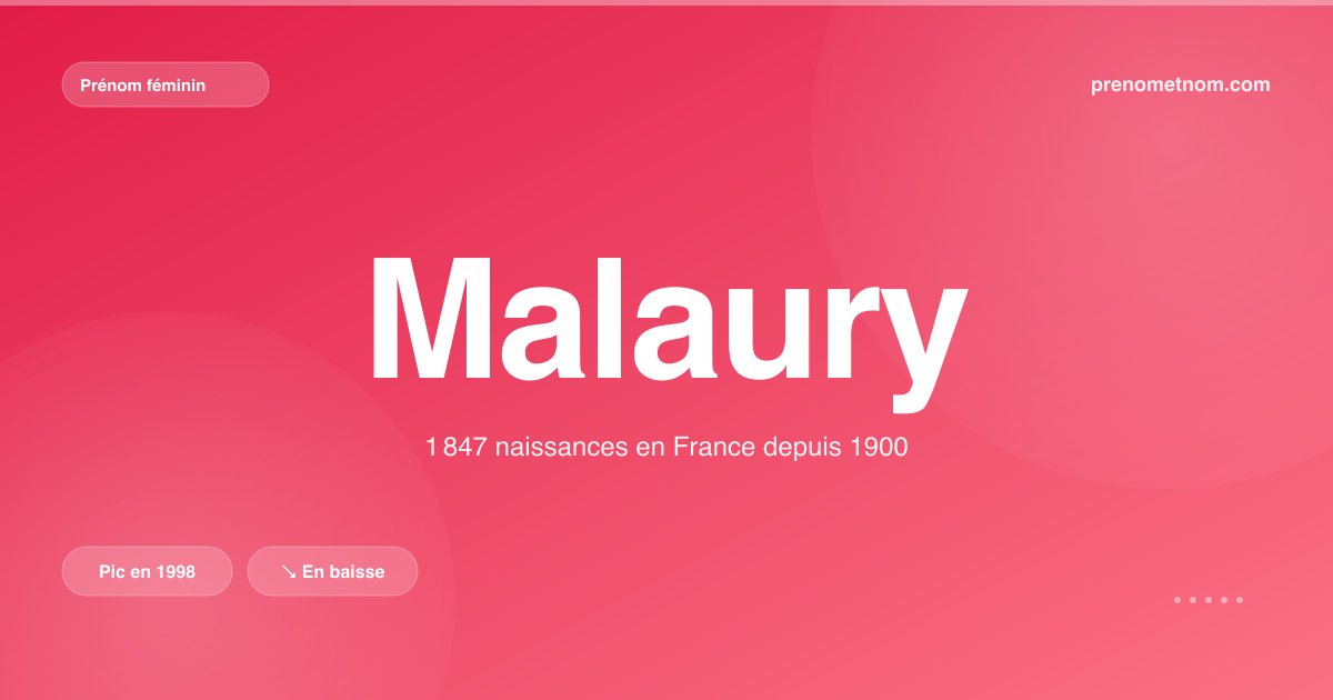 Carte visuelle du prénom Malaury
