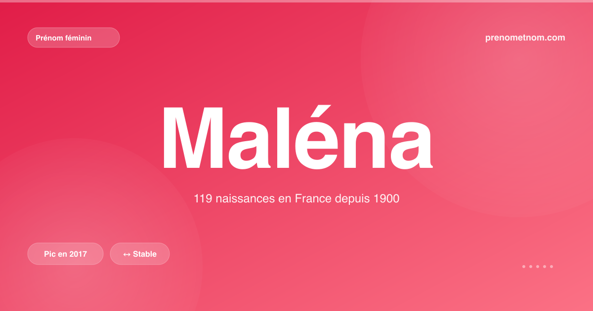 Carte visuelle du prénom Maléna