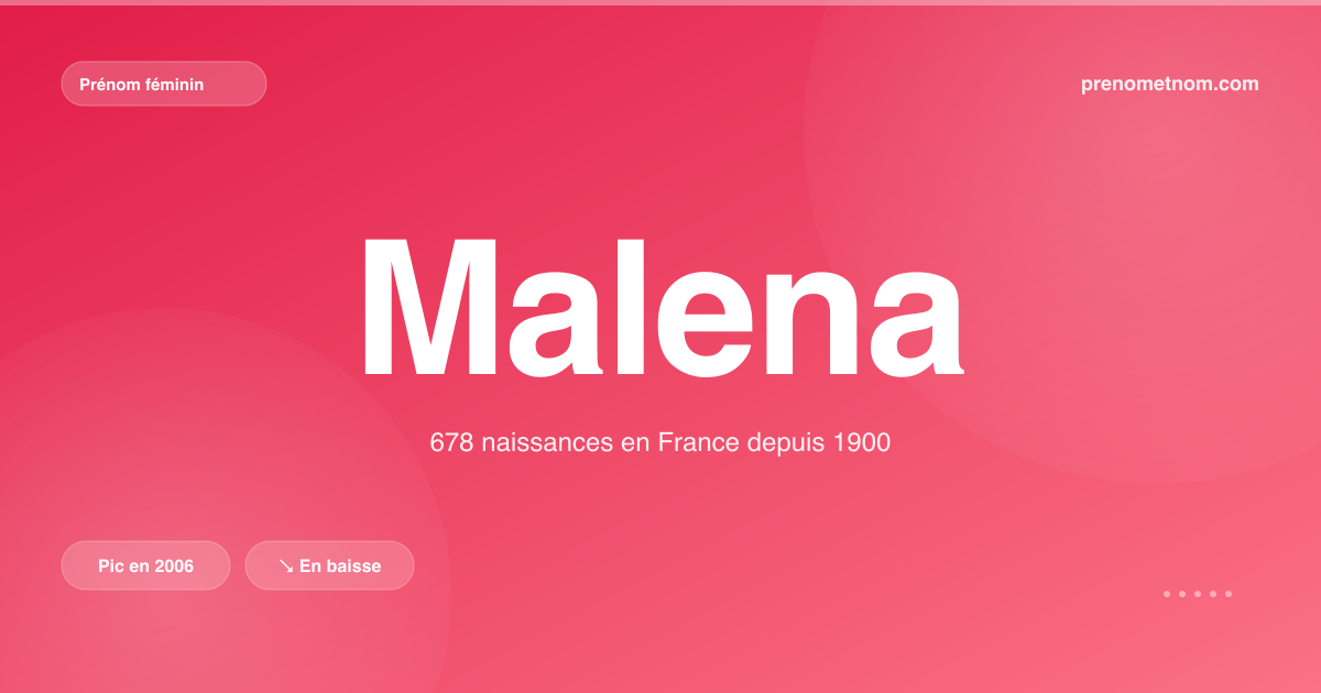 Carte visuelle du prénom Malena