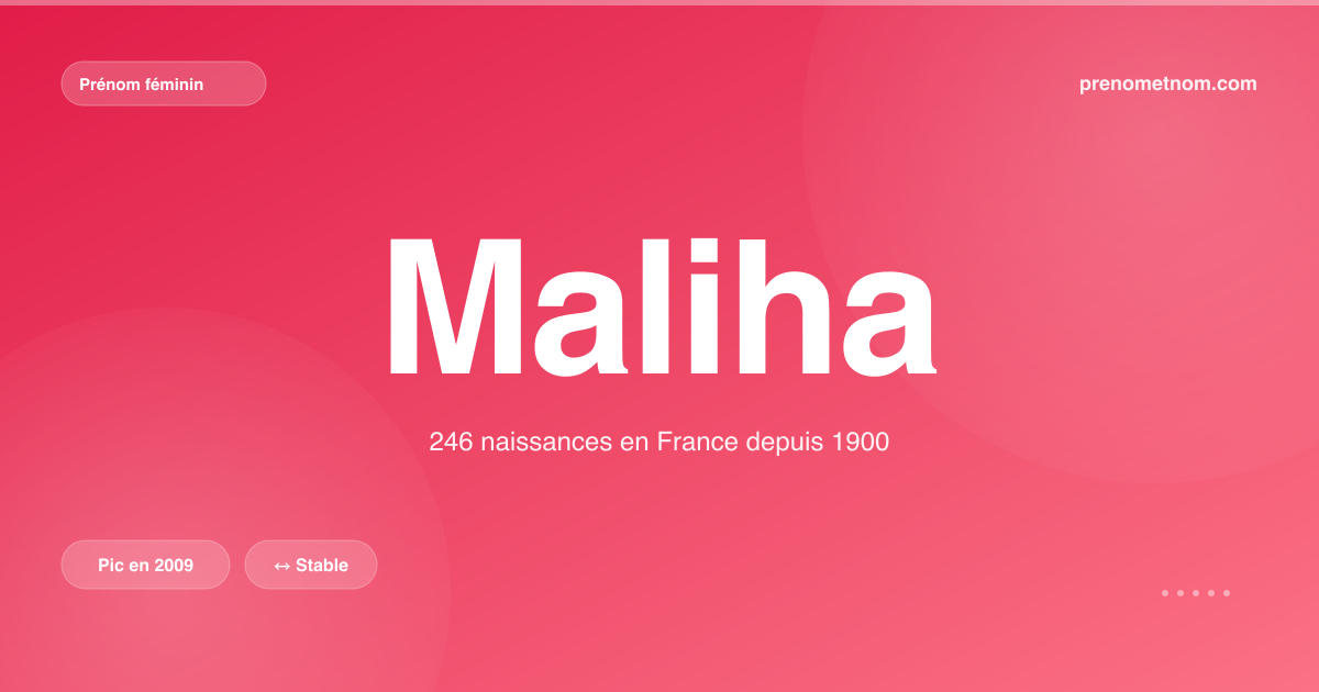 Carte visuelle du prénom Maliha