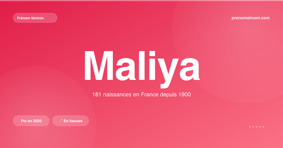 Carte visuelle du prénom Maliya