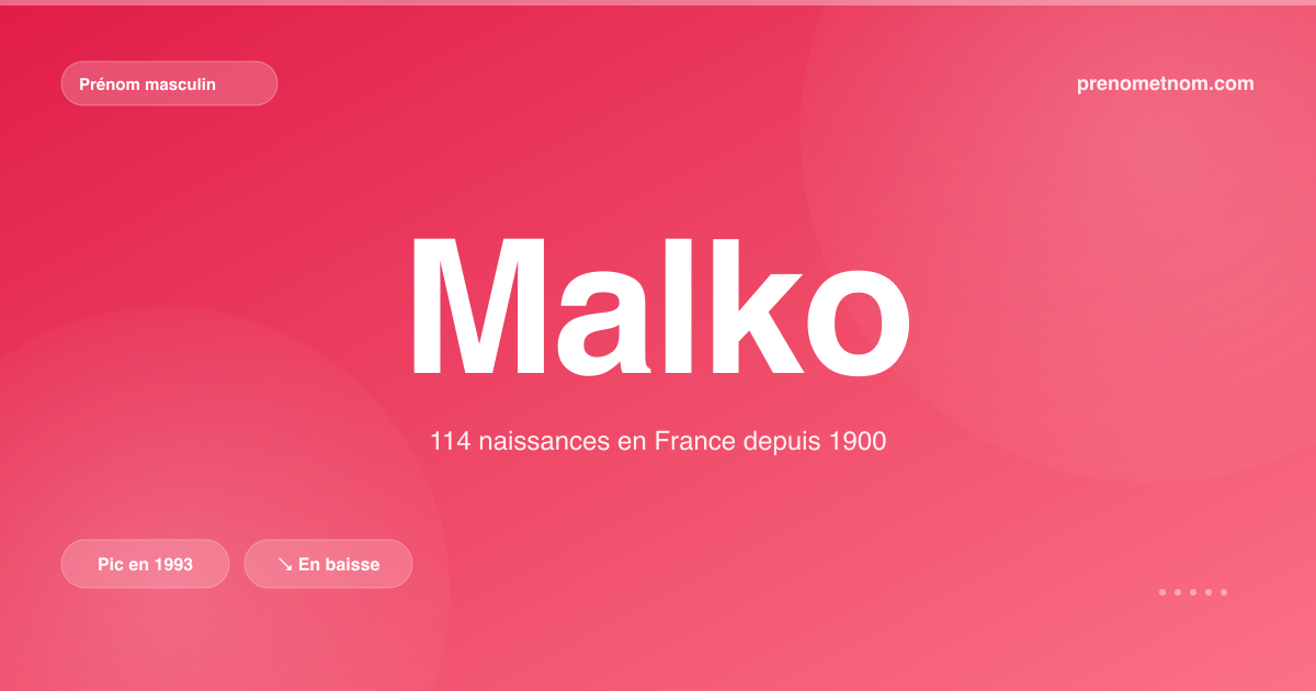 Carte visuelle du prénom Malko