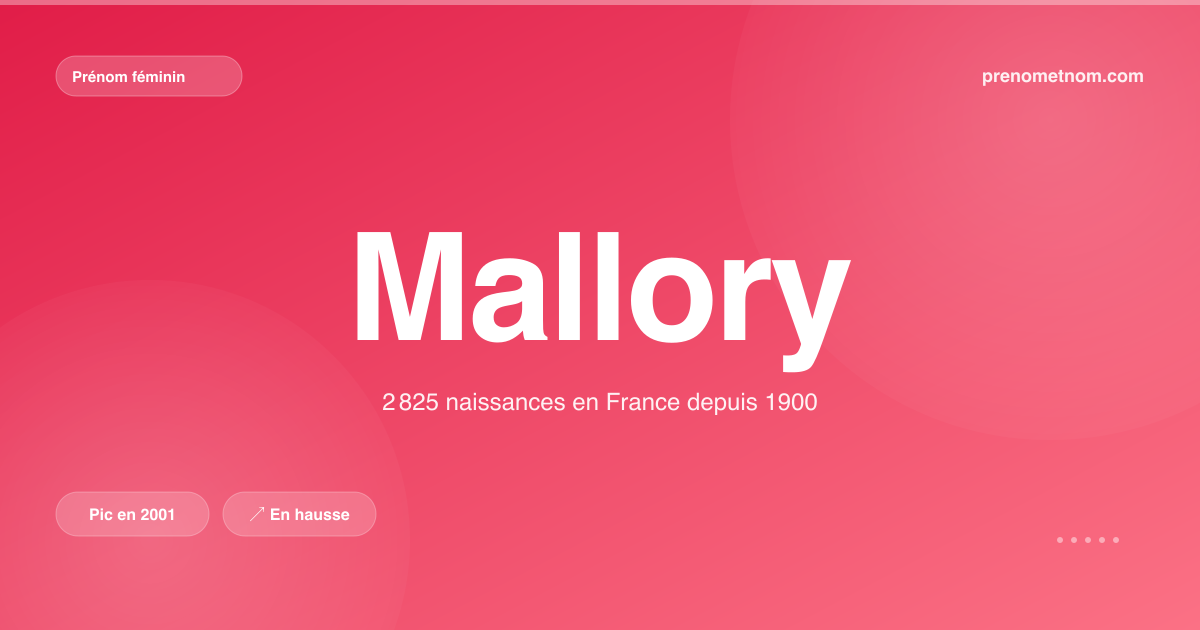 Carte visuelle du prénom Mallory