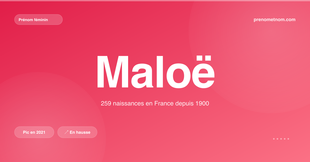 Carte visuelle du prénom Maloë