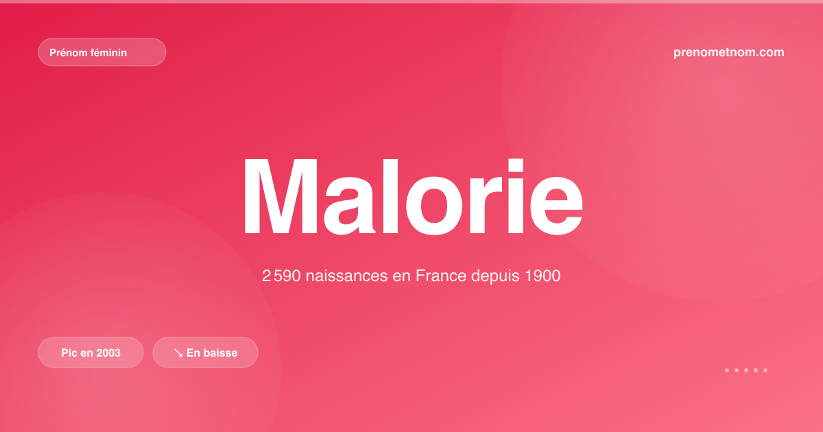 Carte visuelle du prénom Malorie