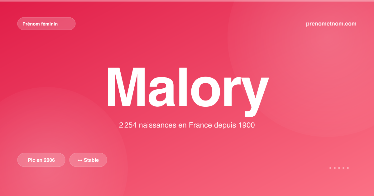 Carte visuelle du prénom Malory