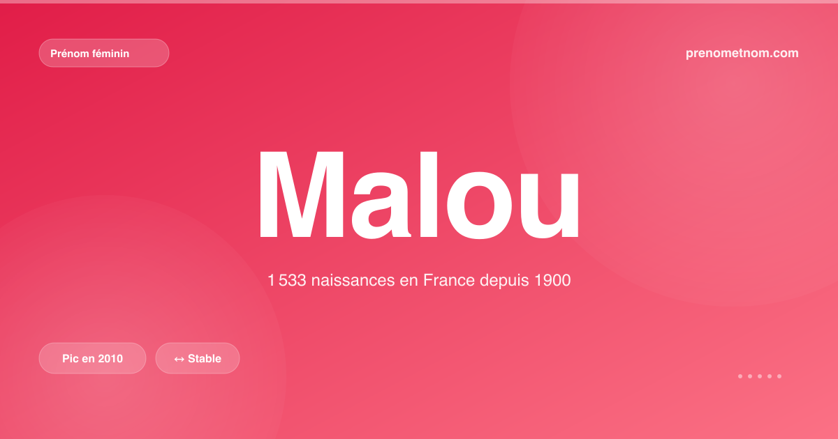 Carte visuelle du prénom Malou
