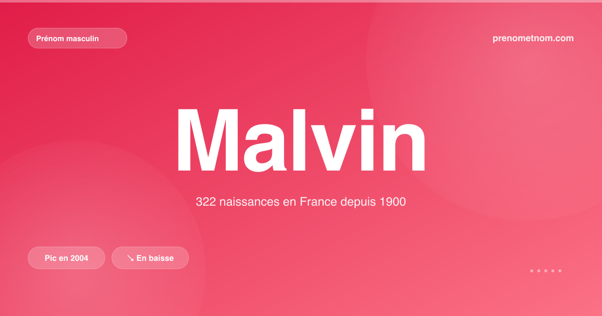 Carte visuelle du prénom Malvin