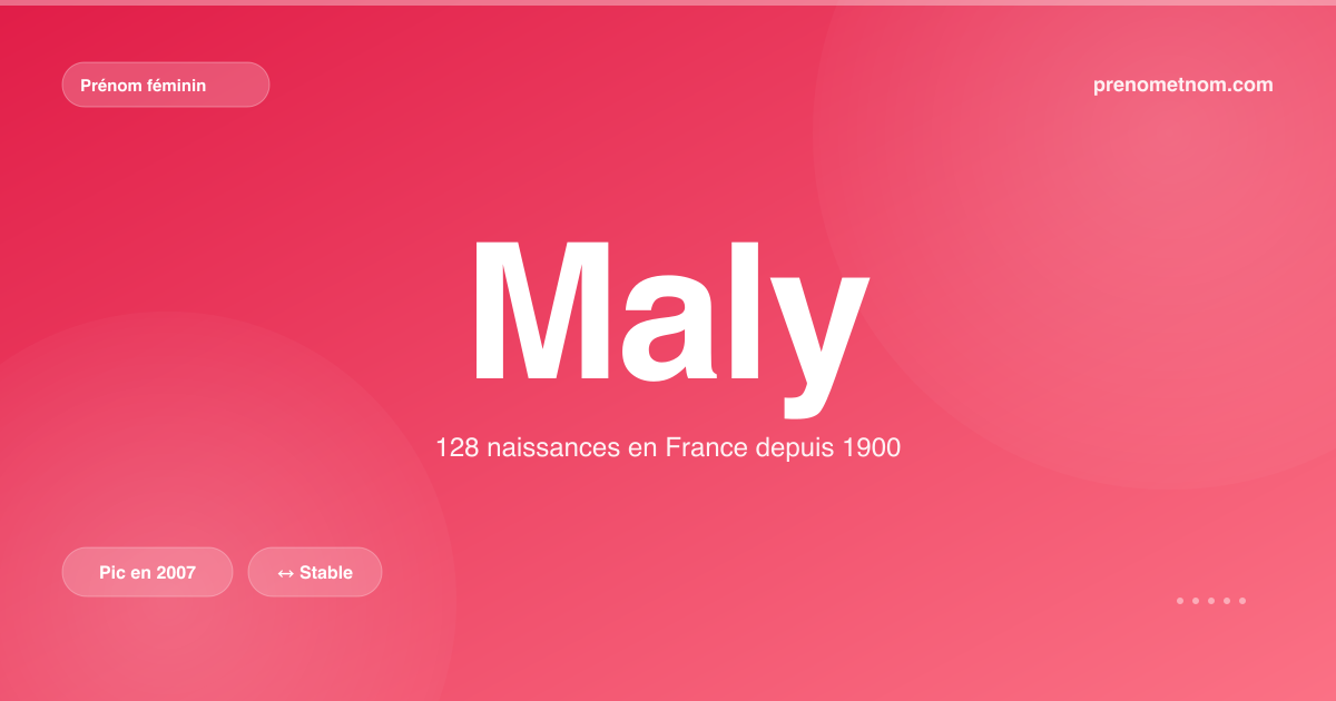 Carte visuelle du prénom Maly