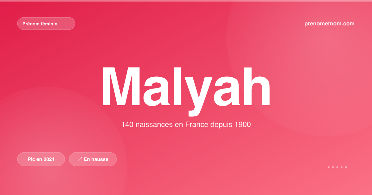 Carte visuelle du prénom Malyah