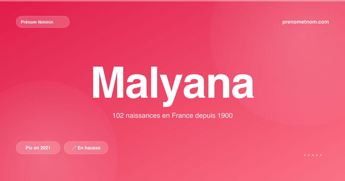 Carte visuelle du prénom Malyana