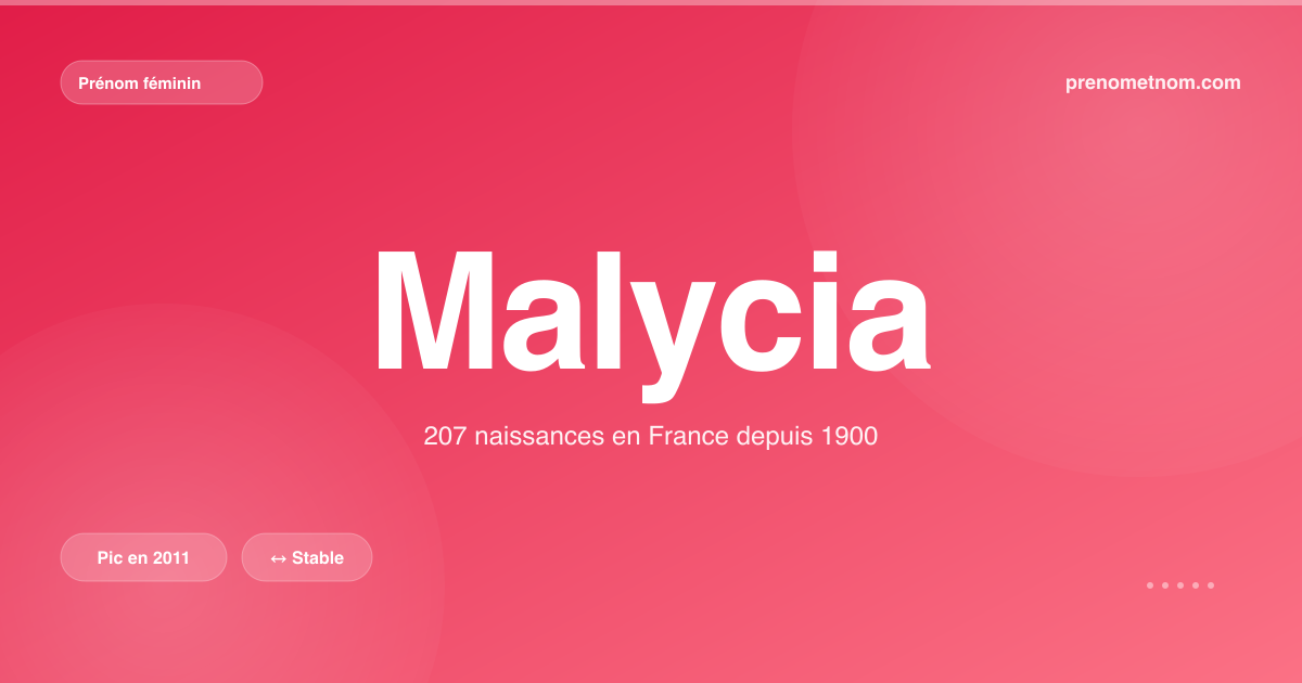 Carte visuelle du prénom Malycia