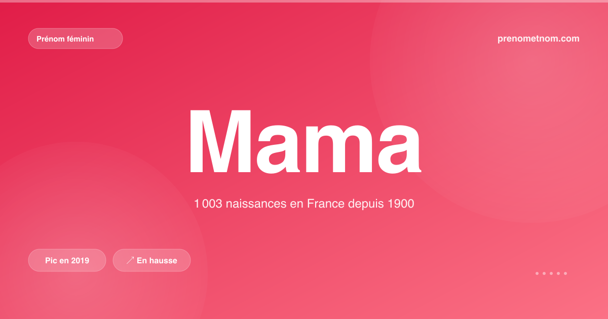 Carte visuelle du prénom Mama