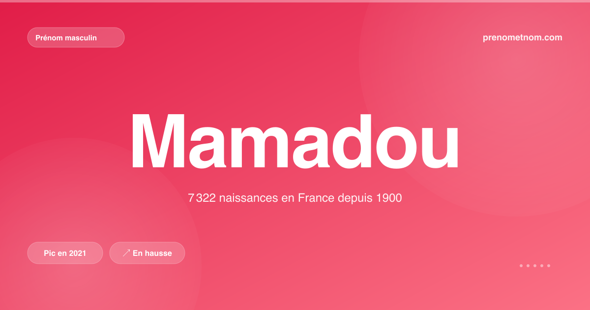 Carte visuelle du prénom Mamadou