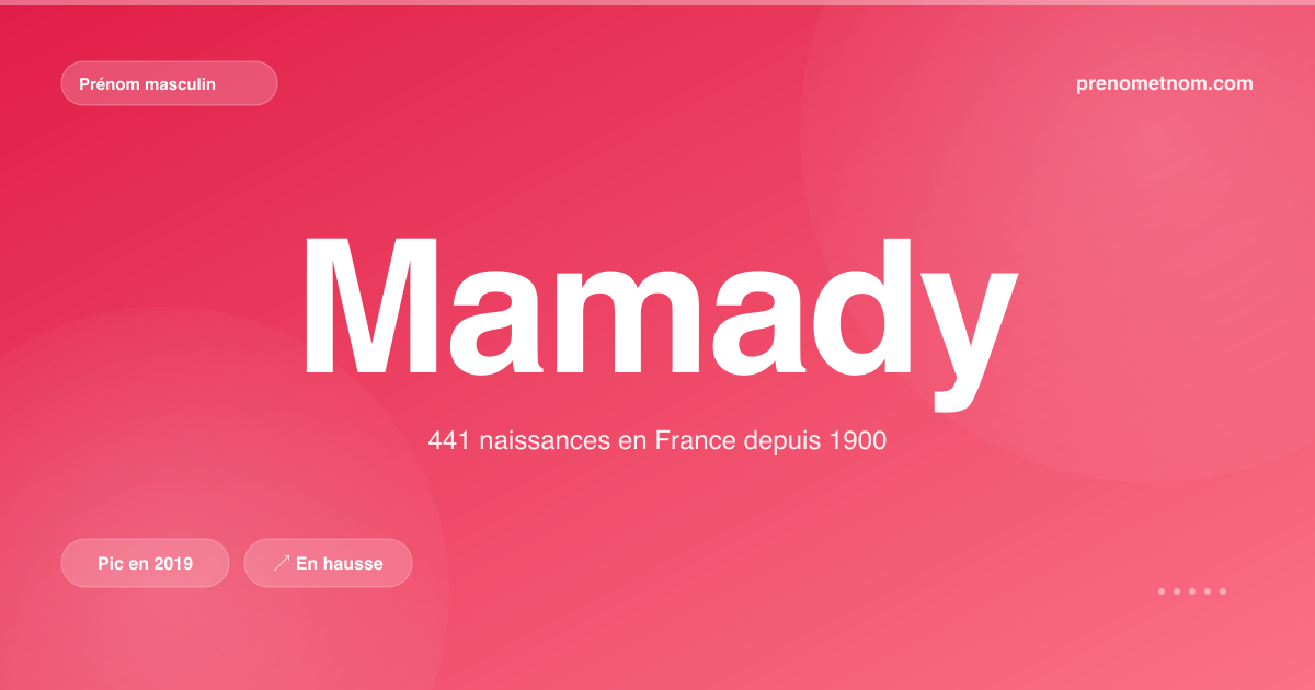 Carte visuelle du prénom Mamady