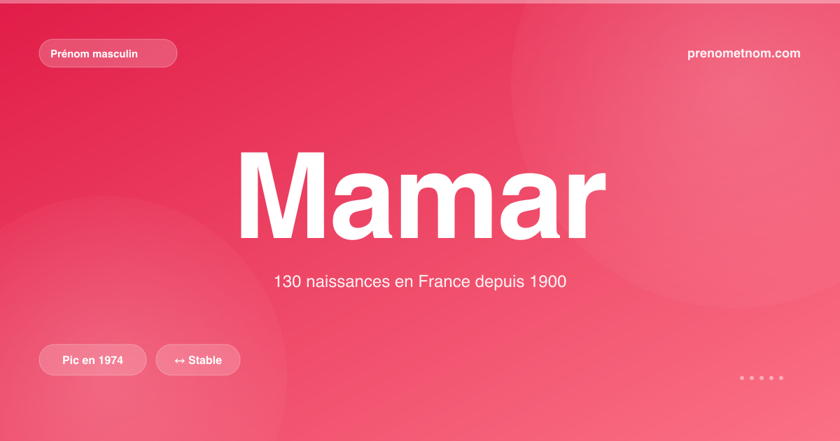 Carte visuelle du prénom Mamar