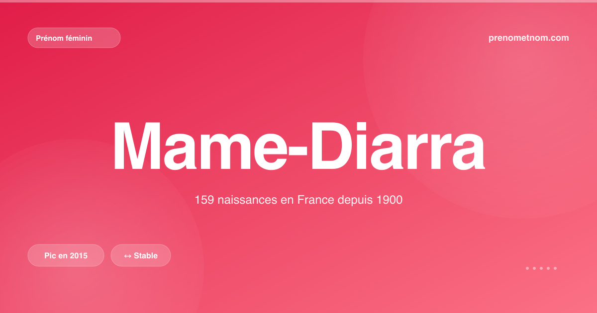 Carte visuelle du prénom Mame-Diarra
