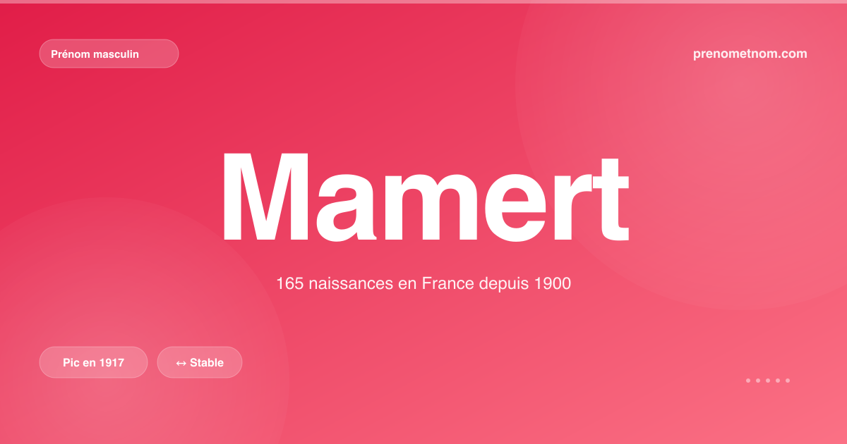 Carte visuelle du prénom Mamert