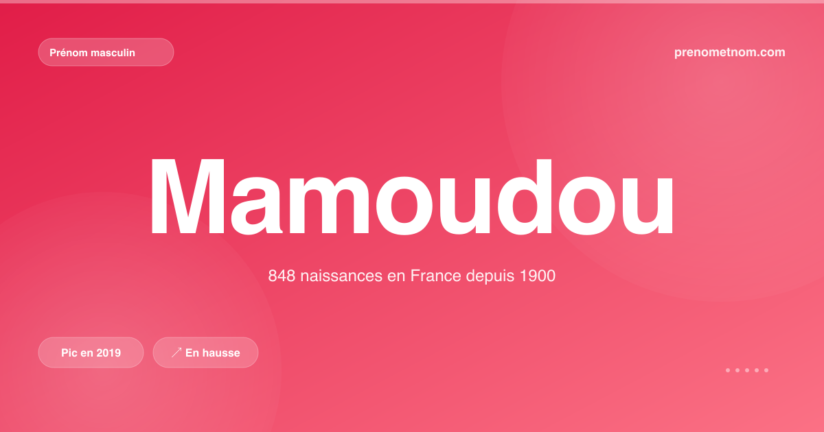Carte visuelle du prénom Mamoudou