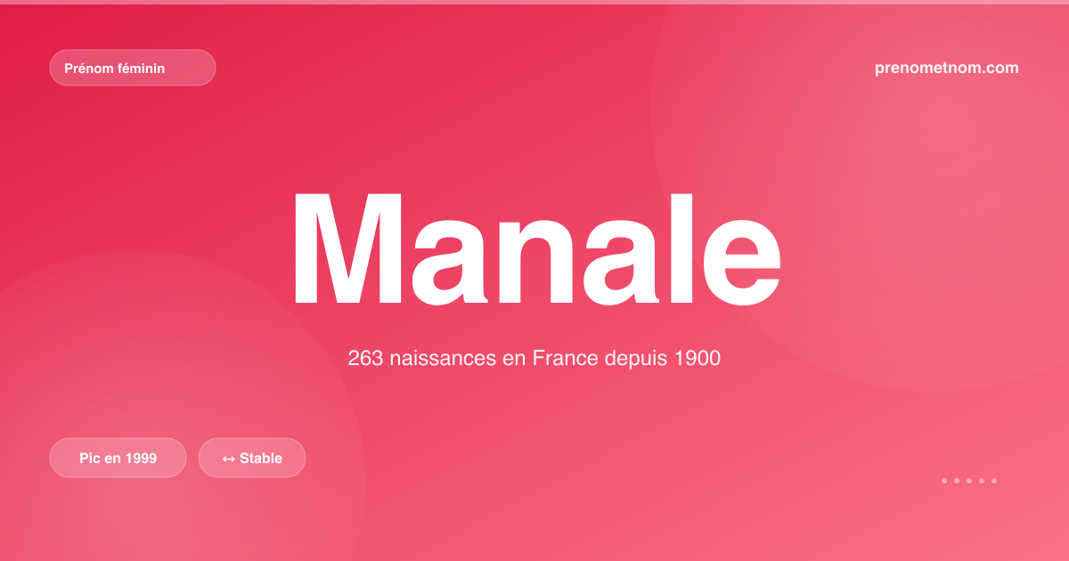 Carte visuelle du prénom Manale