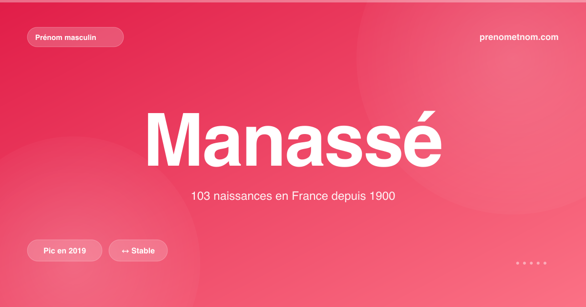 Carte visuelle du prénom Manassé