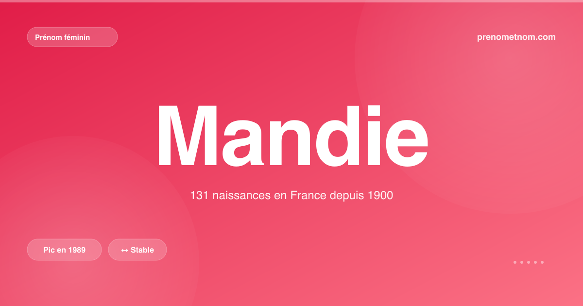 Carte visuelle du prénom Mandie