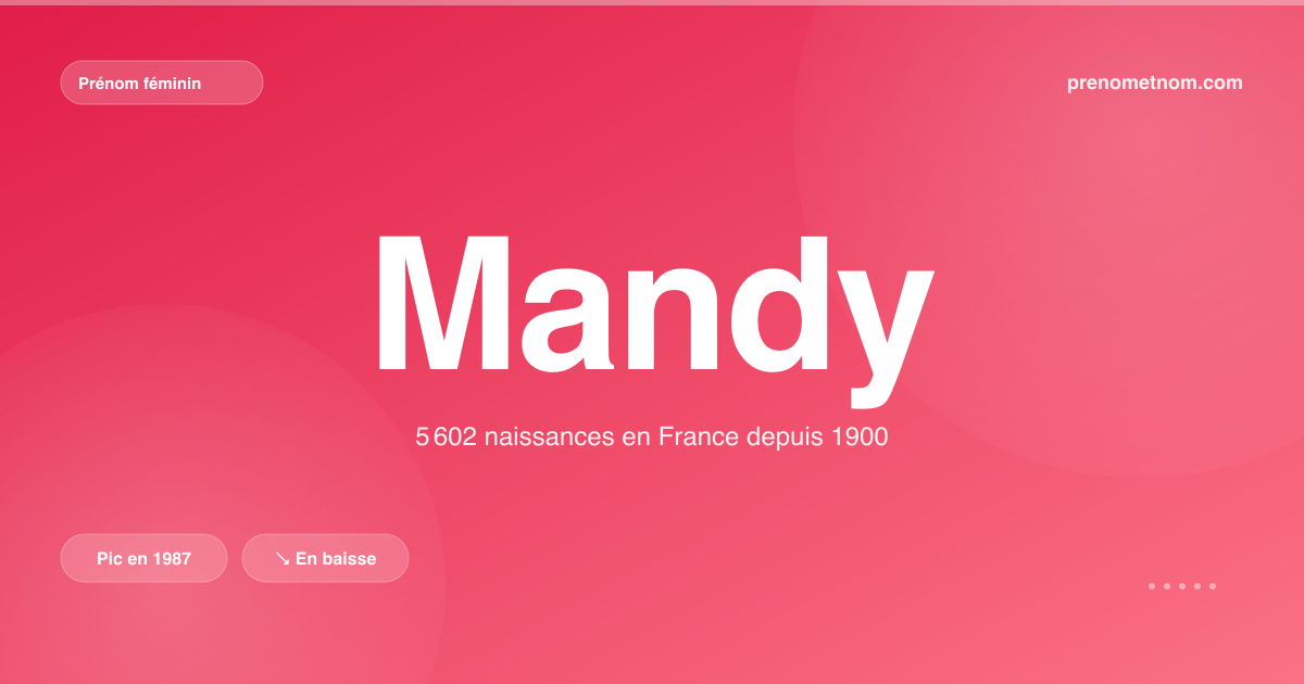 Carte visuelle du prénom Mandy