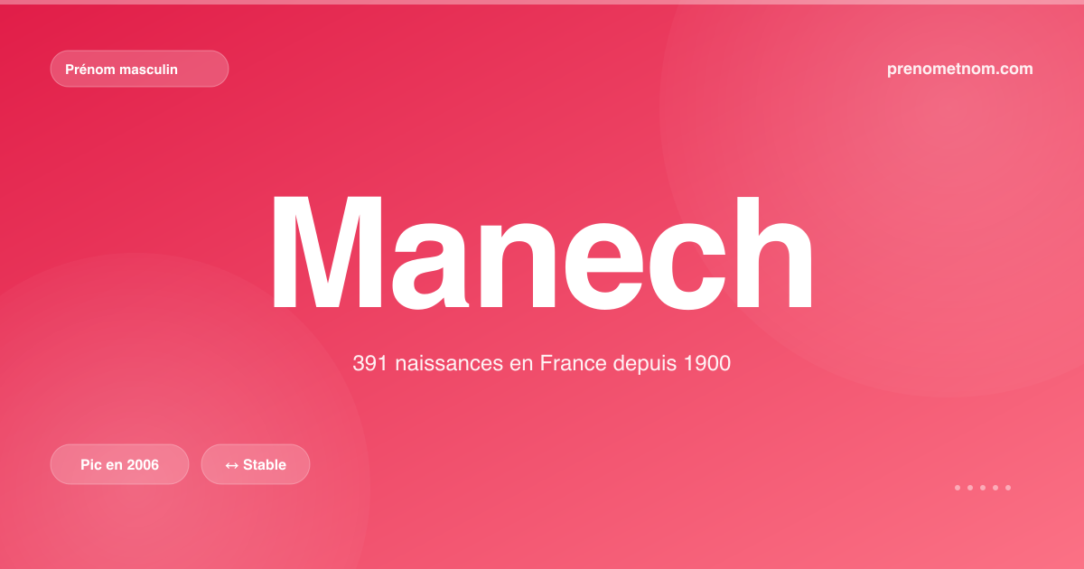 Carte visuelle du prénom Manech
