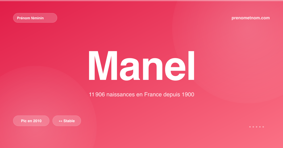 Carte visuelle du prénom Manel