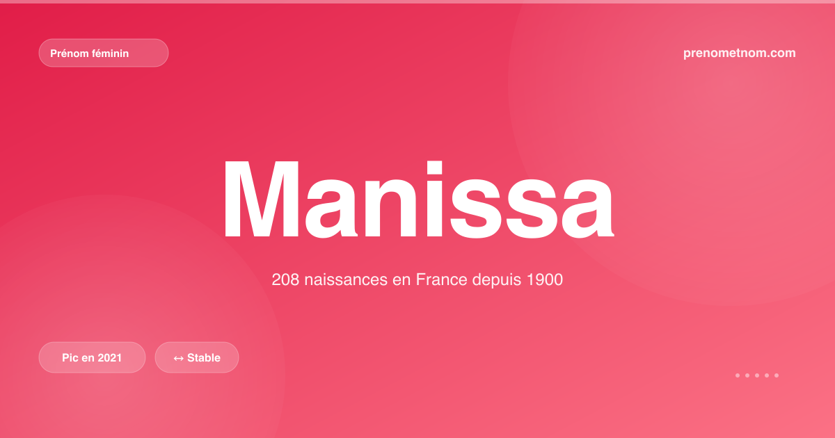 Carte visuelle du prénom Manissa