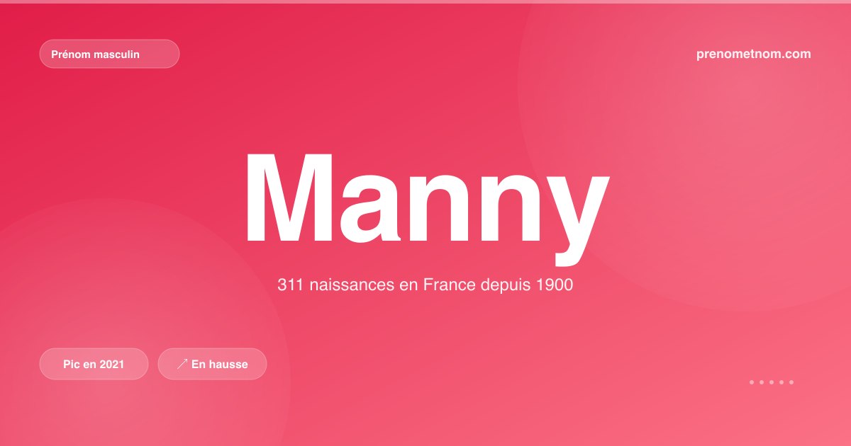 Carte visuelle du prénom Manny