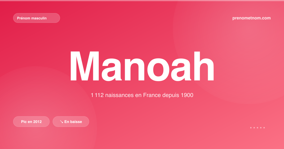 Carte visuelle du prénom Manoah