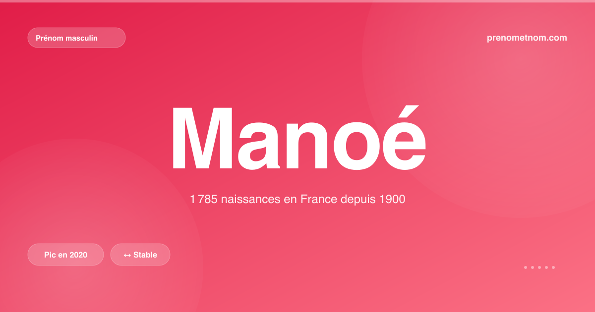 Carte visuelle du prénom Manoé