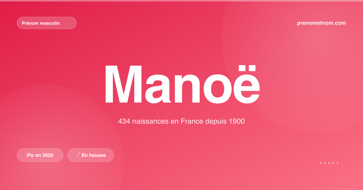 Carte visuelle du prénom Manoë
